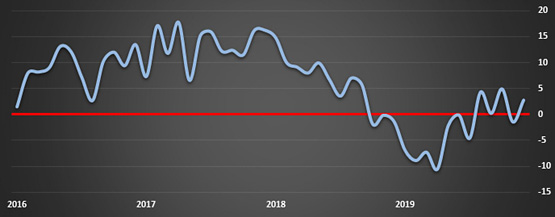 baro2019-12