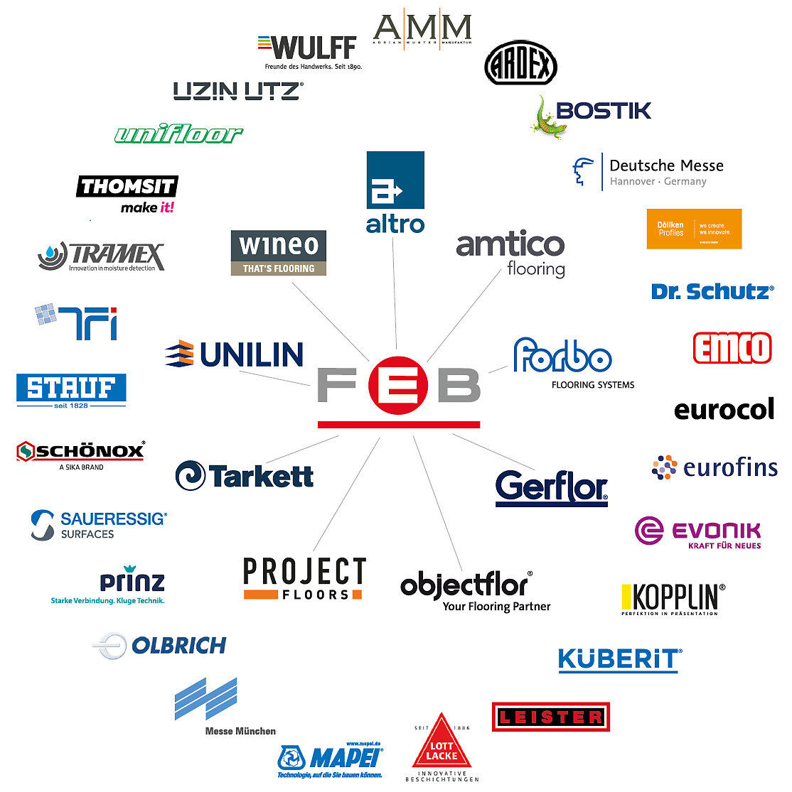 Het ‘Fachverband der Hersteller elastischer Bodenbeläge’ telt op dit moment 9 leden en 27 ondersteunende leden. 20250506 All MitglFM Quadr